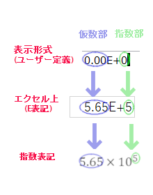 解説(表示形式におけるユーザー定義について)