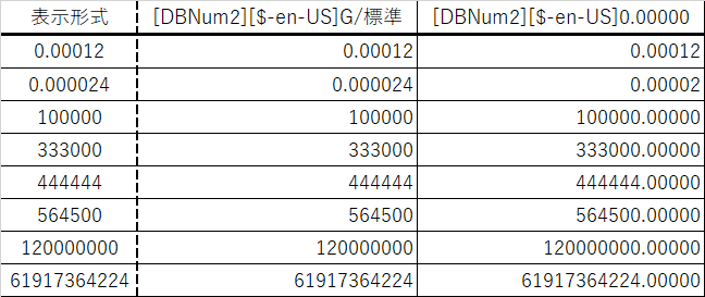 エクセルの表([DBNum2][$-en-US]等を使用)