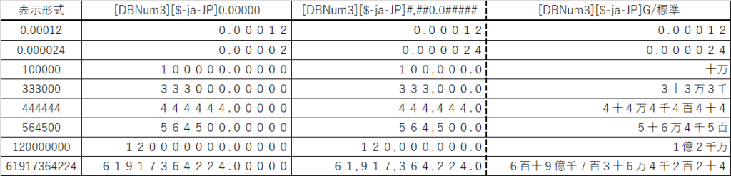エクセルの表(表示形式のユーザー定義で全角数字にする)